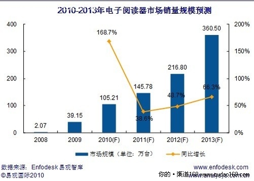 �����������ƣ�������������������Ż�