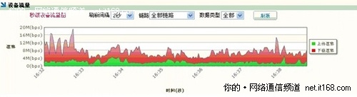 是时候给你的网络做体检了——网管神器