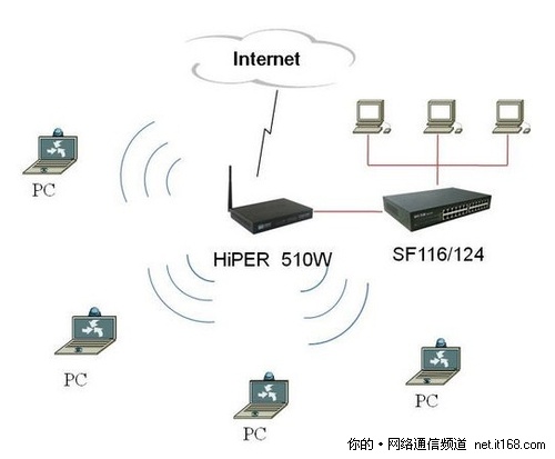 [河南]新品很给力 艾泰HiPER 510W热销