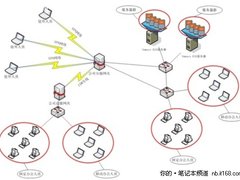 技术人员教您如何进行高效的远程PC管理