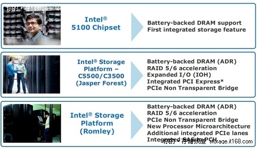 Intel存储处理器路线图