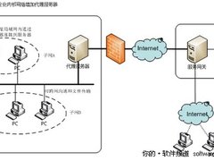 WiseUC局域网给力企业即时通讯新概念