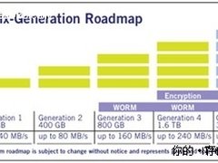备份领域趋势盘点:LTO-5改变磁带命运？