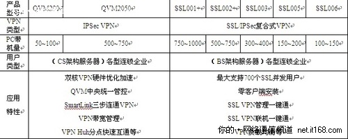 备战下一代互联网  侠诺双核产品线巡礼