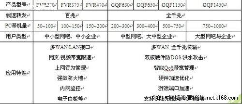 备战下一代互联网  侠诺双核产品线巡礼