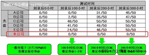 好的JVC日本进口高光防水可打印光盘