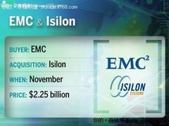重拳出击私有云：2010年EMC大事记