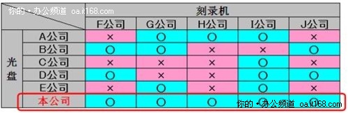 好的JVC日本进口高光防水可打印光盘