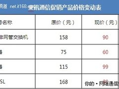 斐讯通信“好礼+冰价” 圣诞最给“利”