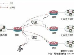 优网创优益 艾泰SMB网络解决方案案例