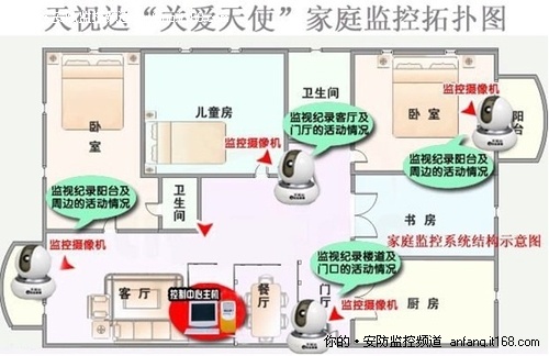 家庭的守护神---天视达之关爱天使