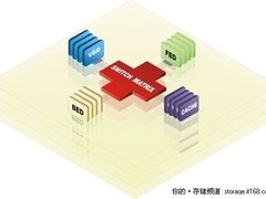 给力2010！年终存储新品盘点(磁盘阵列)