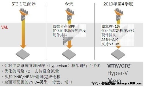 给力2010！年终存储新品盘点(SAN网络)