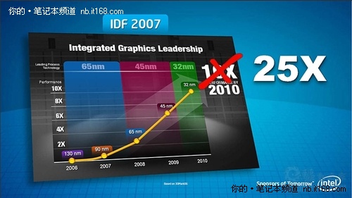 别光看平板 CES2011主流娱乐本看点解析