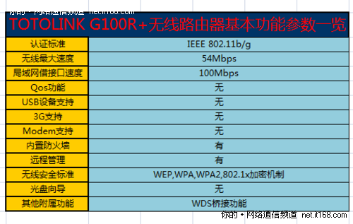 产品参数概览和配置说明