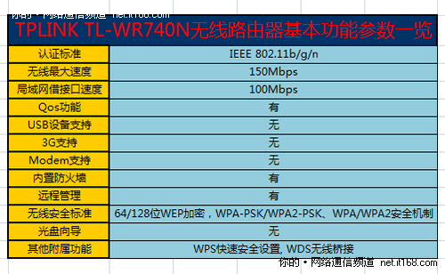 产品参数概览和配置说明