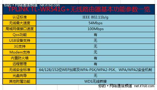 产品参数概览和配置说明