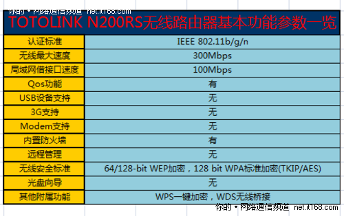 产品参数概览和配置说明