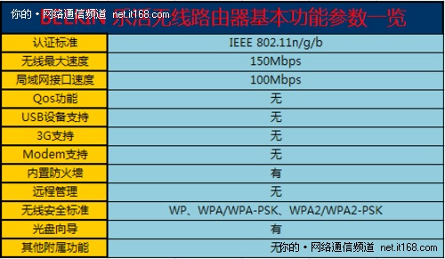 测试平台和环境介绍 