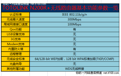 产品参数概览和配置说明