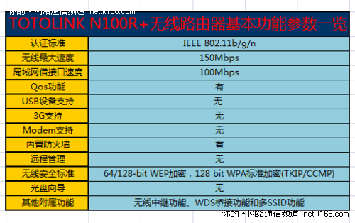 产品参数概览和配置说明