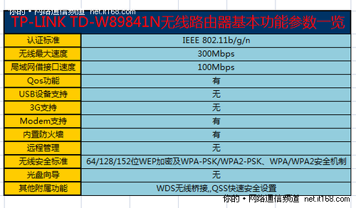 产品参数概览和配置说明