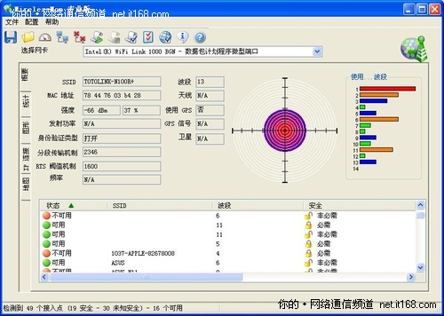 无线信号强度测试