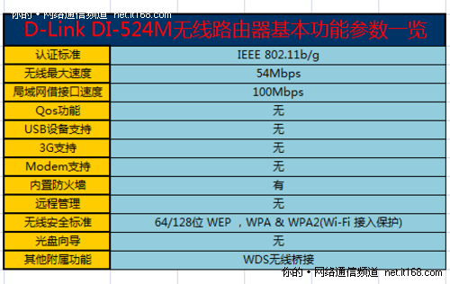 产品参数概览和配置说明