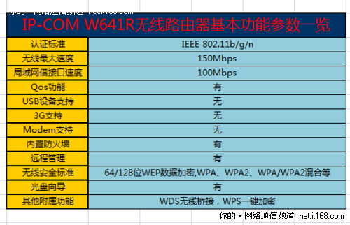 产品参数概览和配置说明