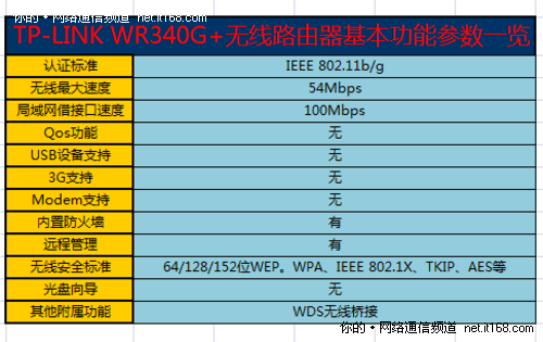 产品参数概览和配置说明