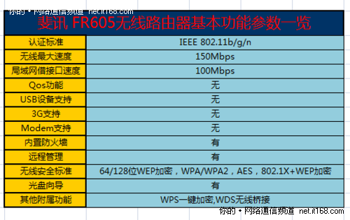 产品参数概览和配置说明