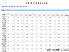 北塔BTIM保障山东电力无忧供电