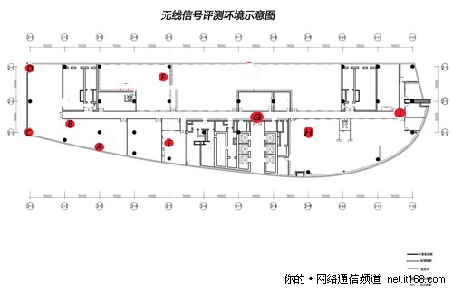 无线信号强度测试 