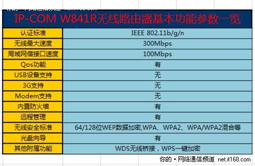 产品参数概览和配置说明