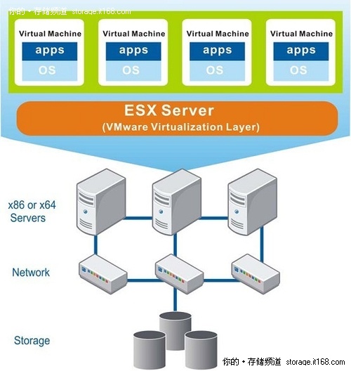 ESVA存储系统在vSphere 4中应用白皮书