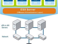 ESVA存储系统在vSphere 4中应用白皮书