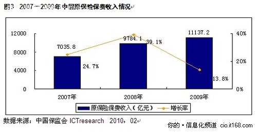 UPS助推***业信息化建设