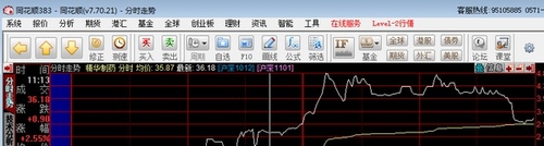给力新老股民 同花顺2011新版使用分享