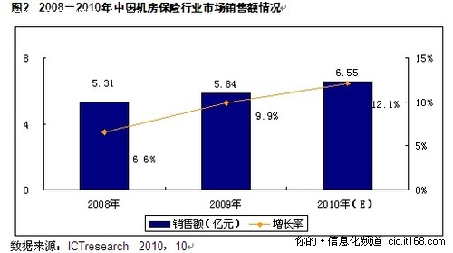 UPS助推***业信息化建设