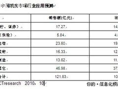 UPS助推保险业信息化建设