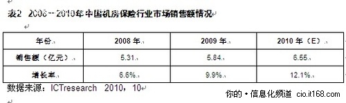 UPS助推***业信息化建设