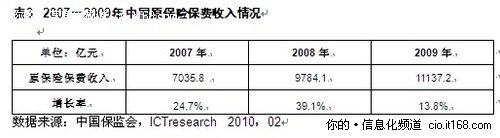 UPS助推***业信息化建设