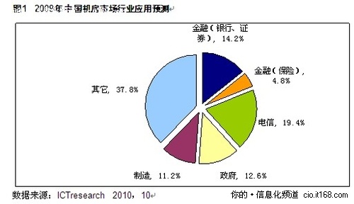 UPS助推***业信息化建设