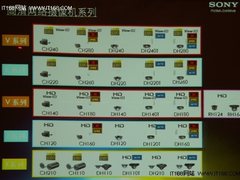 高清视界 安防2010高清摄像机新品回顾