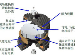 2010技术卓越奖：ActivePowerUPS磁悬浮