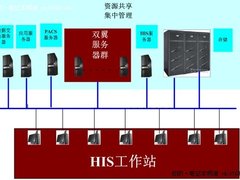 方正医疗终端管理解决方案