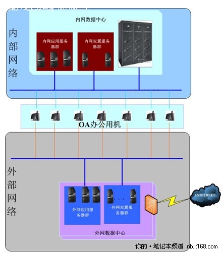 方正电脑搭建端到端的政府安全办公解决