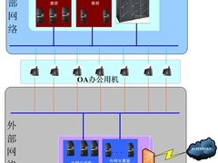 方正电脑搭建端到端的政府安全办公解决