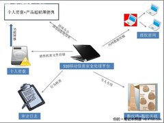 给员工配本有讲究 如何挑选商用笔记本
