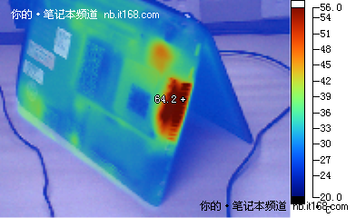 性能测试图表